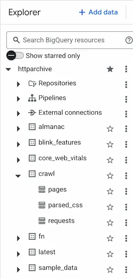 BigQuery HTTPArchive pinned